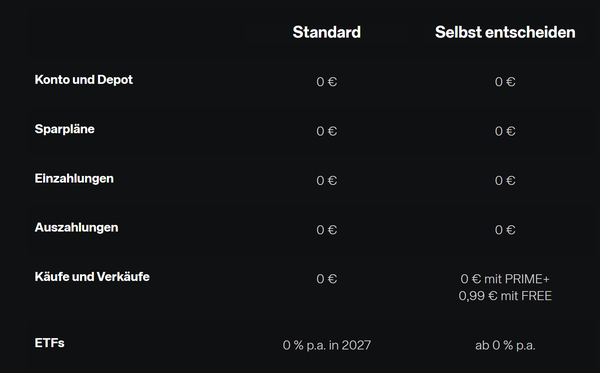 Screenshot der Scalable-Gebührenübersicht zum Altersvorsorgedepot mit den Varianten Standard und Selbst entscheiden